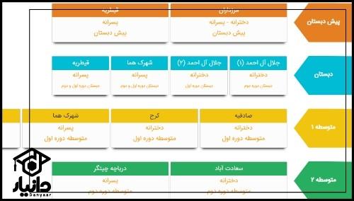 مدرسه واله